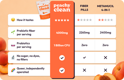 Peachy Clean Sugar-Free Pre+Probiotic Fiber Gummies